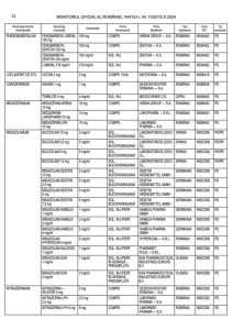 lista completa a medicamentelor care te lasa fara permis de conducere ce substante dau rezultat pozitiv la drugtest 929534 - Medicamentele care te pot lăsa fără permis