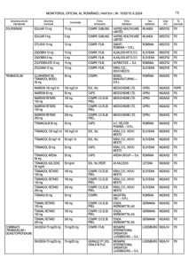 lista completa a medicamentelor care te lasa fara permis de conducere ce substante dau rezultat pozitiv la drugtest 929535 - Medicamentele care te pot lăsa fără permis