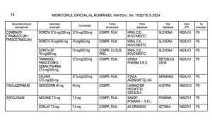 Medicamentele care te pot lăsa fără permis 8 lista completa a medicamentelor care te lasa fara permis de conducere ce substante dau rezultat pozitiv la drugtest 929536 - Medicamentele care te pot lăsa fără permis