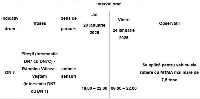 474520343 1060754299427938 6754291674127419704 n - Restricțiile de circulaţie pentru maşinile mai mari de 7,5 tone continuă și azi