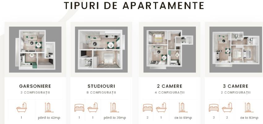 tipuri de apartamente -  Blocuri noi în Pitești! Se construiește Arena Park Trivale!