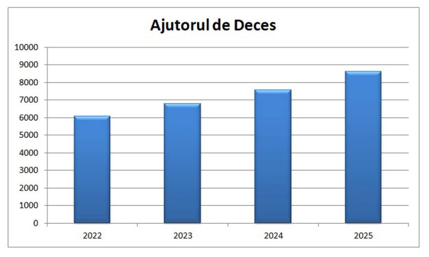 Casa Națională de Pensii Publice face anunțul mult așteptat! 1 Sursă foto: FB Casa Națională de Pensii Publice