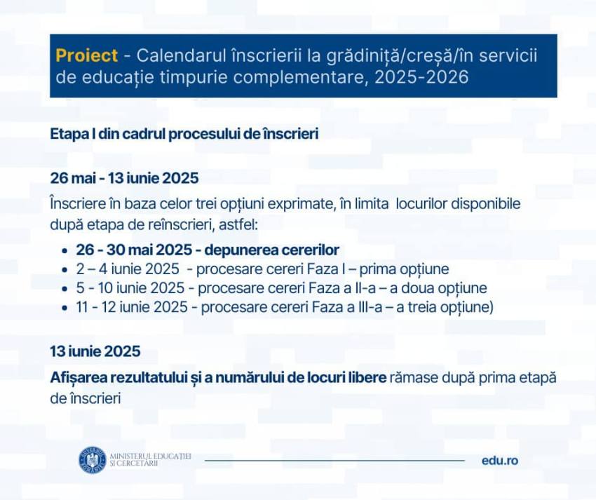 Calendarul înscrierilor la creșă și grădiniță 2025 2 inscrieri cresa gradinita