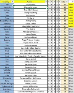 480971533 603090895931106 6332122407735243461 n - Aur pentru elevii argeșeni la Olimpiada Internațională de Geometrie