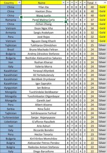 Aur pentru elevii argeșeni la Olimpiada Internațională de Geometrie 2 481075941 603090882597774 3081597190972353089 n - Aur pentru elevii argeșeni la Olimpiada Internațională de Geometrie