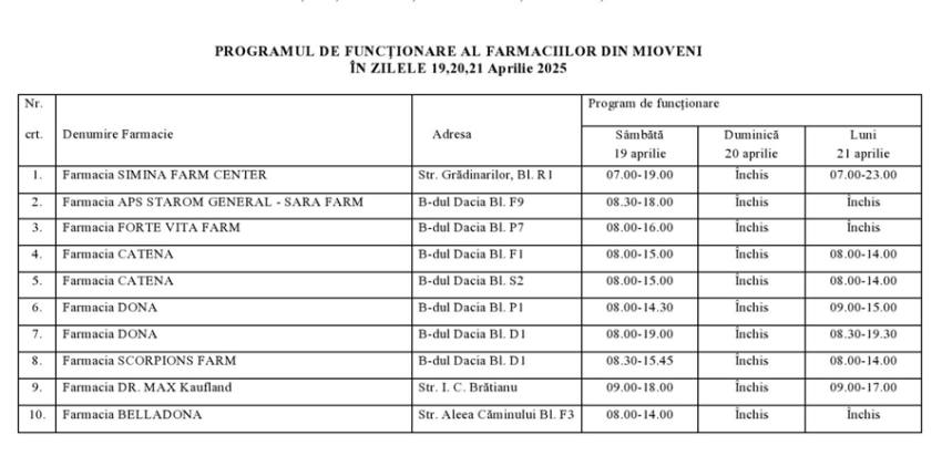 Programul farmaciilor din Mioveni de Paște 1 Sursă foto: FB Primăria Orașului Mioveni