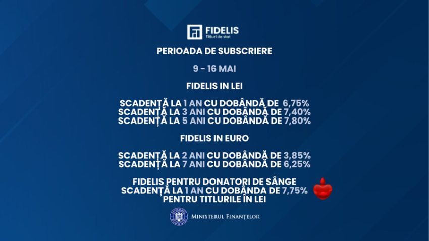 Ministerul Finanțelor lansează FIDELIS – ediția de mai. Titluri de stat cu dobânzi record și beneficii pentru donatorii de sânge 1 Sursă foto: FB Ministerul Fianntelro Publice.