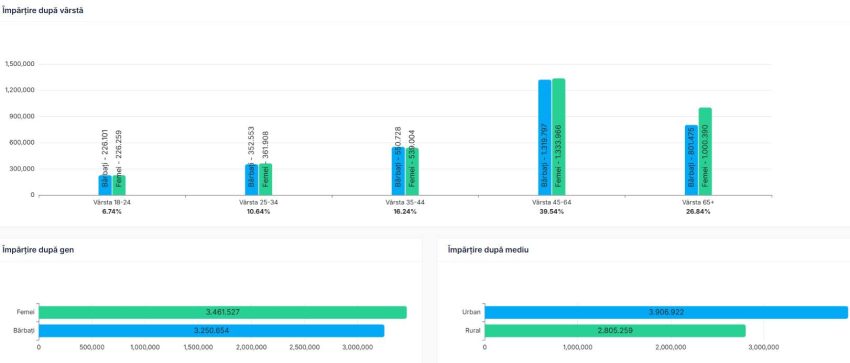 grafic - România își alege președintele! Prezența la vot până la ora 21:00