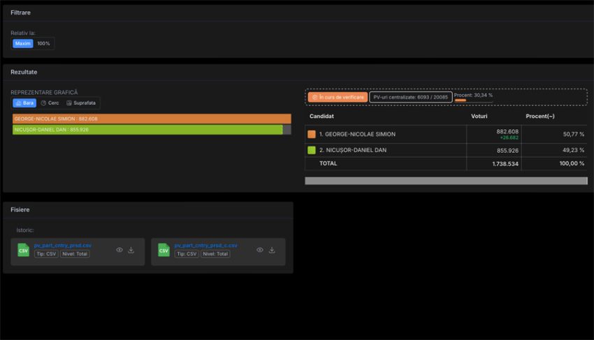 Alegerile prezidențiale 2025, turul 2. A început numărătoarea voturilor! 5 rezulatte 30 kla suta - Alegerile prezidențiale 2025, turul 2. A început numărătoarea voturilor!