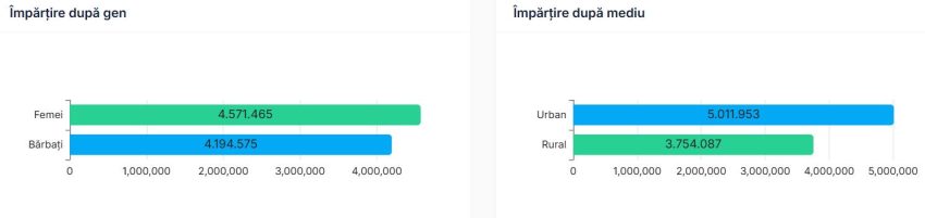 varste - România își alege președintele! Prezența la vot până la ora 21:00