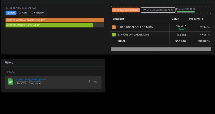 Sursă foto: prezenta.roaep.ro