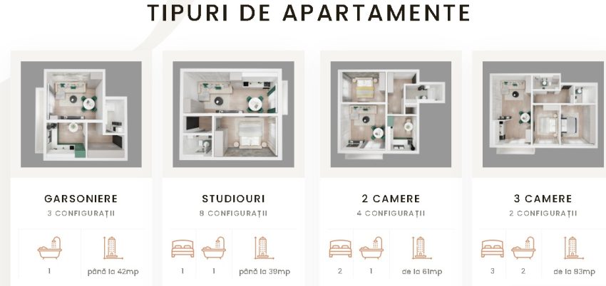 tipuri de apartamente - Arena Park Trivale – noul reper rezidențial al Piteștiului