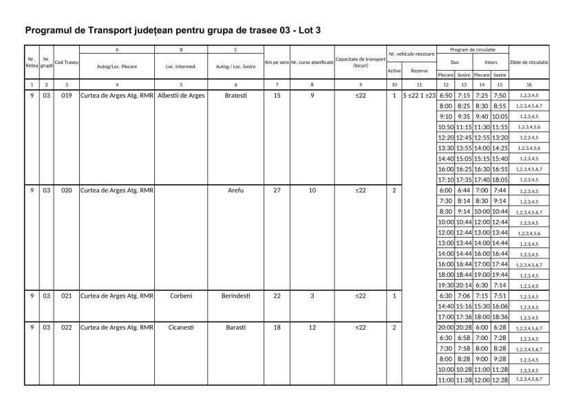 ARGEȘ. De la 1 iunie, intră în vigoare noul Program județean de transport persoane prin curse regulate 19 LOTUL 3 1 - ARGEȘ. De la 1 iunie, intră în vigoare noul Program județean de transport persoane prin curse regulate