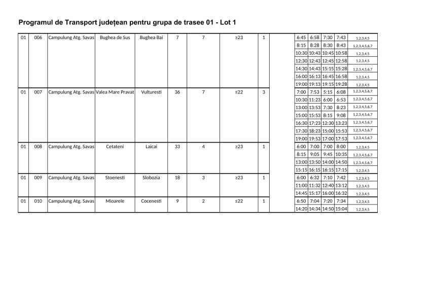 ARGEȘ. De la 1 iunie, intră în vigoare noul Program județean de transport persoane prin curse regulate 22 Lotul 1 2 - ARGEȘ. De la 1 iunie, intră în vigoare noul Program județean de transport persoane prin curse regulate