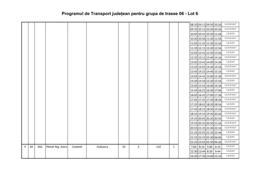 ARGEȘ. De la 1 iunie, intră în vigoare noul Program județean de transport persoane prin curse regulate 8 Lotul 6 3 - ARGEȘ. De la 1 iunie, intră în vigoare noul Program județean de transport persoane prin curse regulate