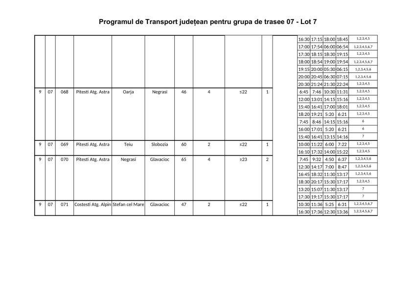 ARGEȘ. De la 1 iunie, intră în vigoare noul Program județean de transport persoane prin curse regulate 5 Lotul 7 2 - ARGEȘ. De la 1 iunie, intră în vigoare noul Program județean de transport persoane prin curse regulate