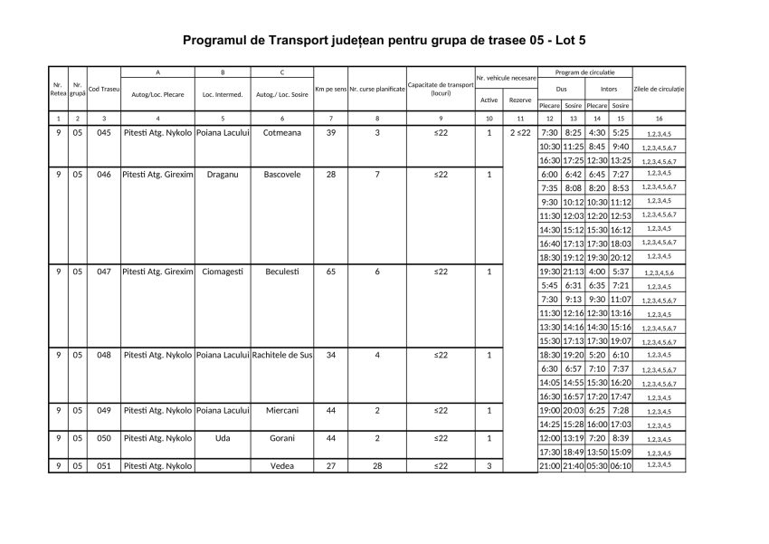 ARGEȘ. De la 1 iunie, intră în vigoare noul Program județean de transport persoane prin curse regulate 13 lotul 5 1 - ARGEȘ. De la 1 iunie, intră în vigoare noul Program județean de transport persoane prin curse regulate