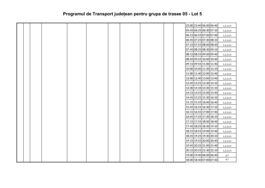 ARGEȘ. De la 1 iunie, intră în vigoare noul Program județean de transport persoane prin curse regulate 12 lotul 5 2 - ARGEȘ. De la 1 iunie, intră în vigoare noul Program județean de transport persoane prin curse regulate