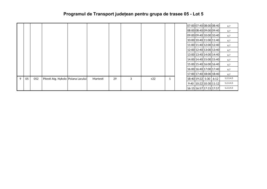 ARGEȘ. De la 1 iunie, intră în vigoare noul Program județean de transport persoane prin curse regulate 11 lotul 5 3 - ARGEȘ. De la 1 iunie, intră în vigoare noul Program județean de transport persoane prin curse regulate