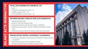 Sursă foto: FB Simona Bucura Oprescu