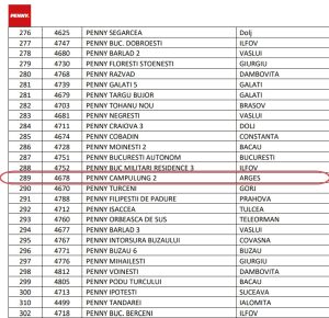 cats 3 - Produs retras de la vânzare din magazinele Penny