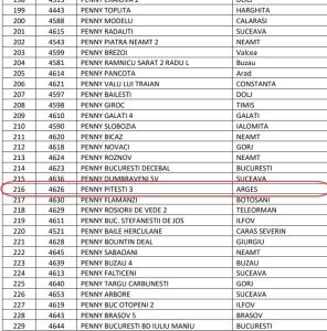 cats1 - Produs retras de la vânzare din magazinele Penny