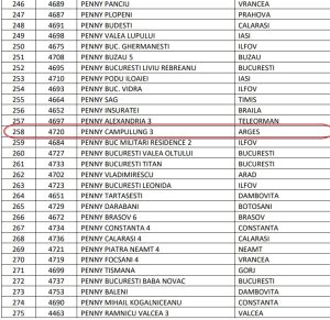 Produs retras de la vânzare din magazinele Penny 6 cats3 - Produs retras de la vânzare din magazinele Penny