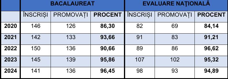 - Liceul Teoretic „Iulia Zamfirescu” Mioveni - Educație care deschide drumuri!