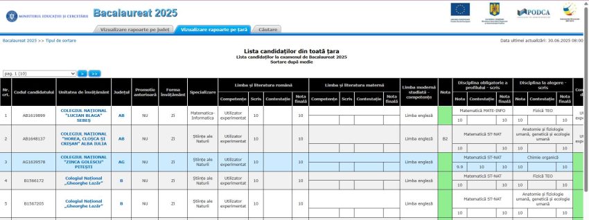 El este singurul elev din Argeș cu 10 la Bac 1 medie BAC Zinca - El este singurul elev din Argeș cu 10 la Bac