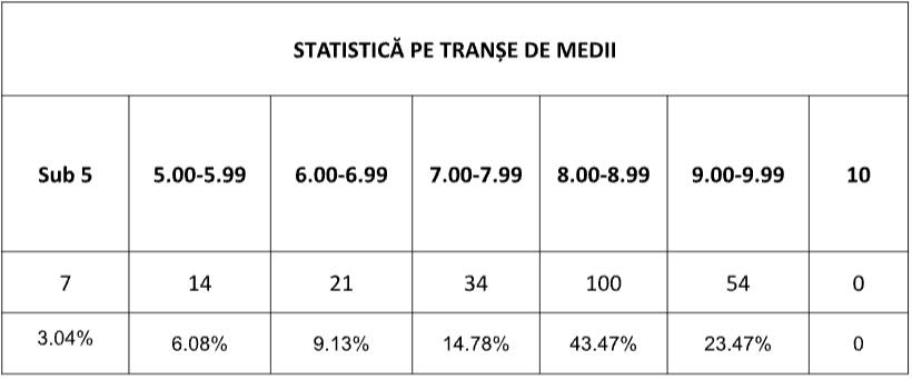 Definitivat 2025. Au fost publicate rezultatele finale 1 - Definitivat 2025. Au fost publicate rezultatele finale