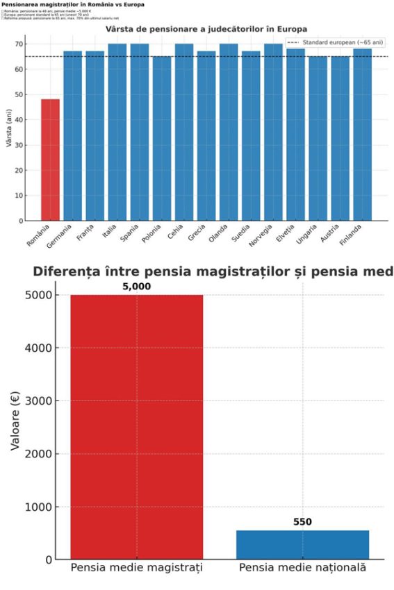 Alina Gorghiu: ”Pensionarea magistraților! A devenit o problemă de frustrare națională” 1 Sursă foto: FB Alina Gorghiu