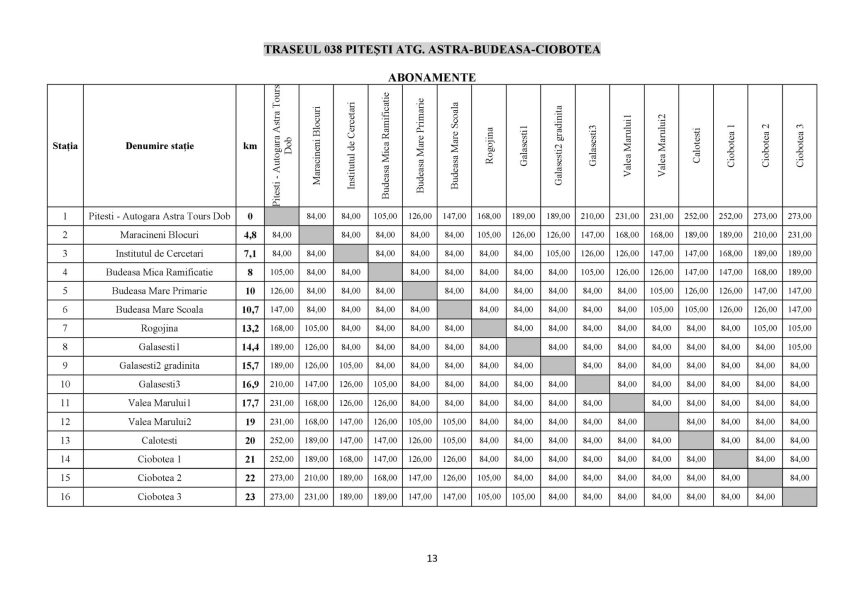 514402712 1206045724896419 9028287895455196722 n - Transport județean extins: ultimul lot devine funcțional și aduce legături noi în Argeș