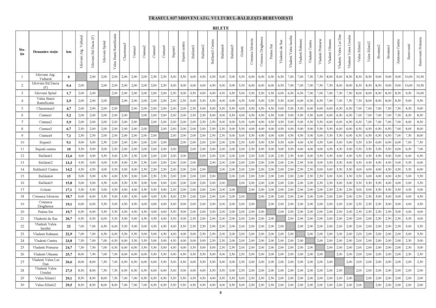 525496519 1206045571563101 208300269099235600 n - Transport județean extins: ultimul lot devine funcțional și aduce legături noi în Argeș
