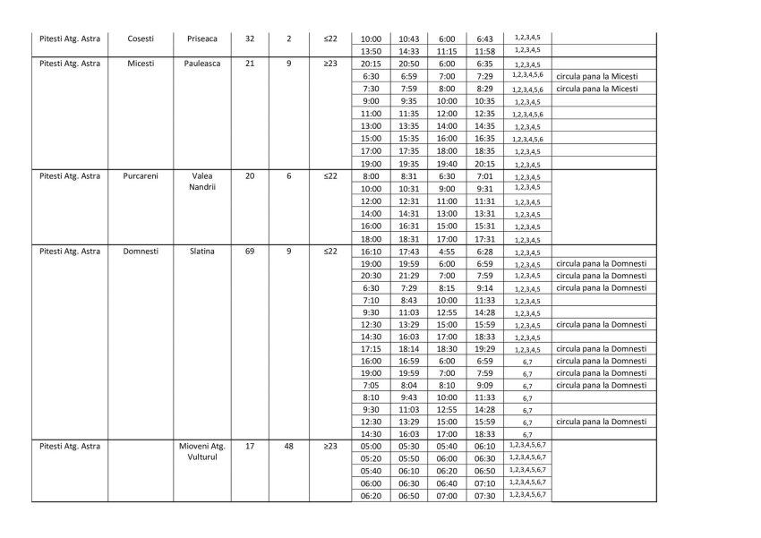 525849934 1206044778229847 6946392313057783066 n - Transport județean extins: ultimul lot devine funcțional și aduce legături noi în Argeș