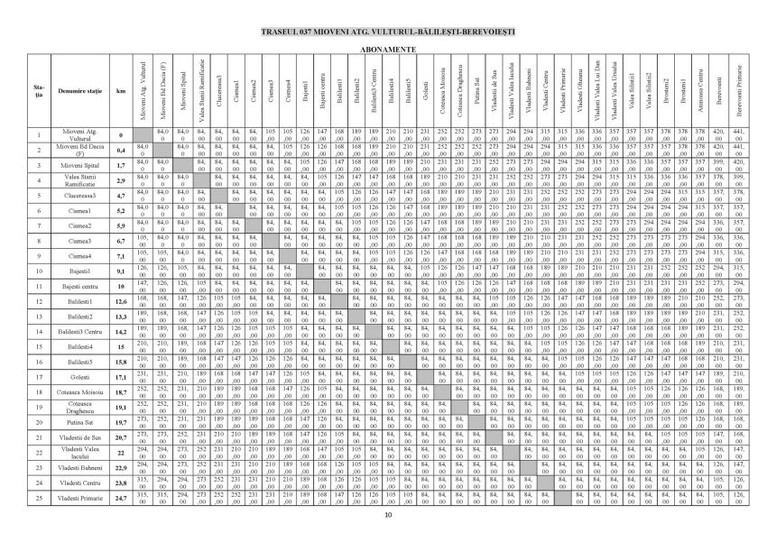 525976860 1206045588229766 3163544839436867466 n - Transport județean extins: ultimul lot devine funcțional și aduce legături noi în Argeș