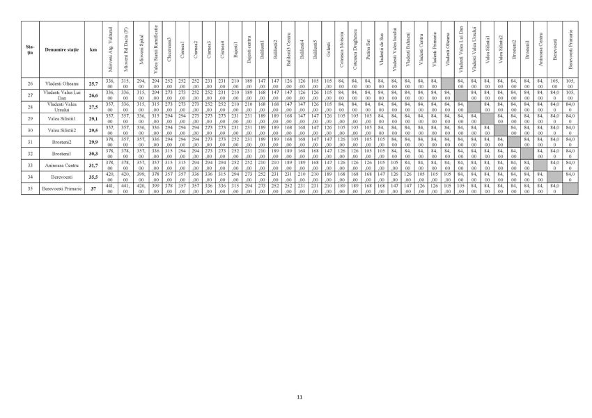 526068032 1206045721563086 3966911049791795204 n - Transport județean extins: ultimul lot devine funcțional și aduce legături noi în Argeș