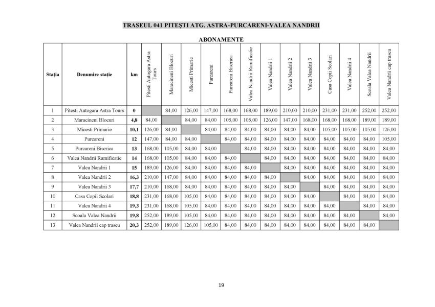 526218333 1206045998229725 5035305713148779482 n - Transport județean extins: ultimul lot devine funcțional și aduce legături noi în Argeș