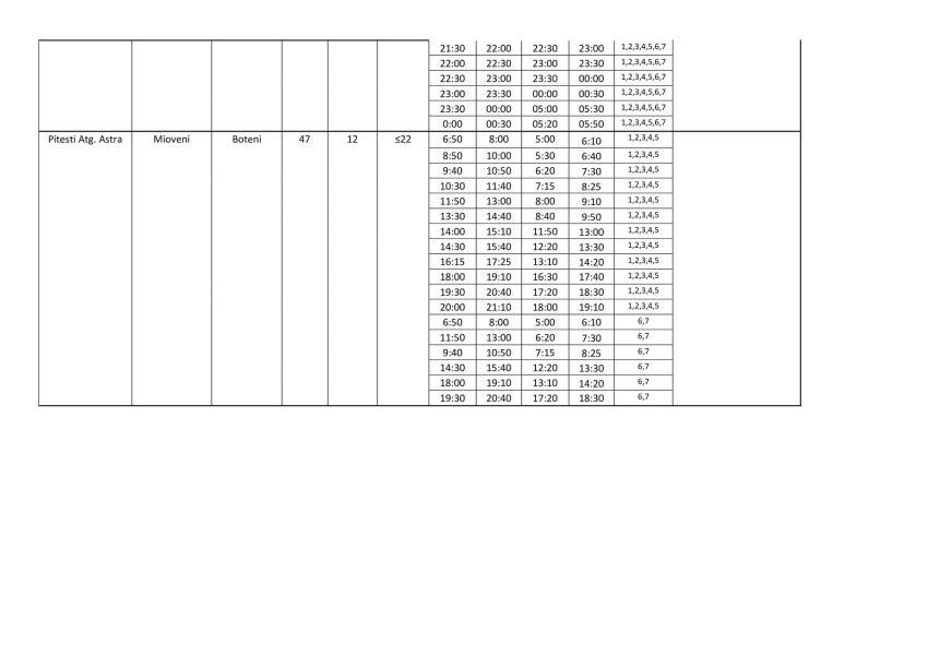 526539206 1206044881563170 9105528467476723960 n - Transport județean extins: ultimul lot devine funcțional și aduce legături noi în Argeș