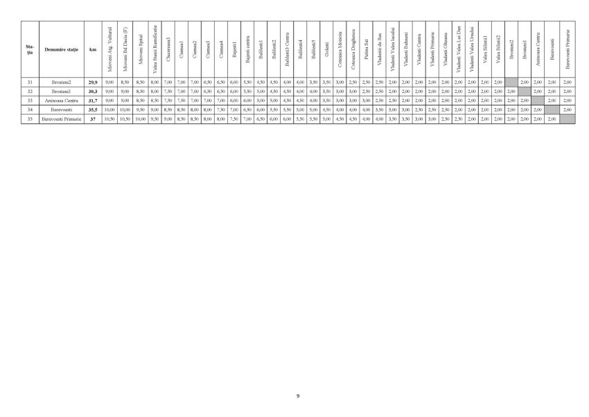526883090 1206045584896433 3785008749841400288 n - Transport județean extins: ultimul lot devine funcțional și aduce legături noi în Argeș