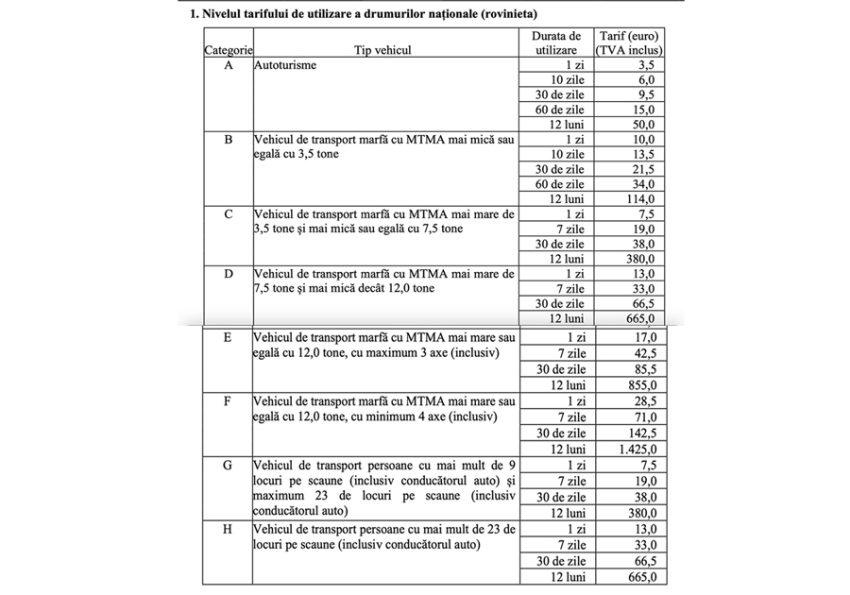 Rovinieta și taxele de drum se scumpesc: ce trebuie să știe șoferii de la 8 septembrie 2 Sursă foto: screenshot CNAIR