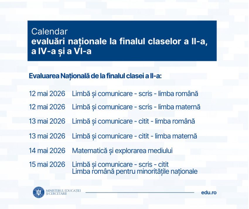 Schimbări majore. Iată calendarul evaluărilor naționale pentru clasele a II-a, a IV-a și a VI-a în anul școlar 2025-2026 2 EN II 2026 - Schimbări majore. Iată calendarul evaluărilor naționale pentru clasele a II-a, a IV-a și a VI-a în anul școlar 2025-2026