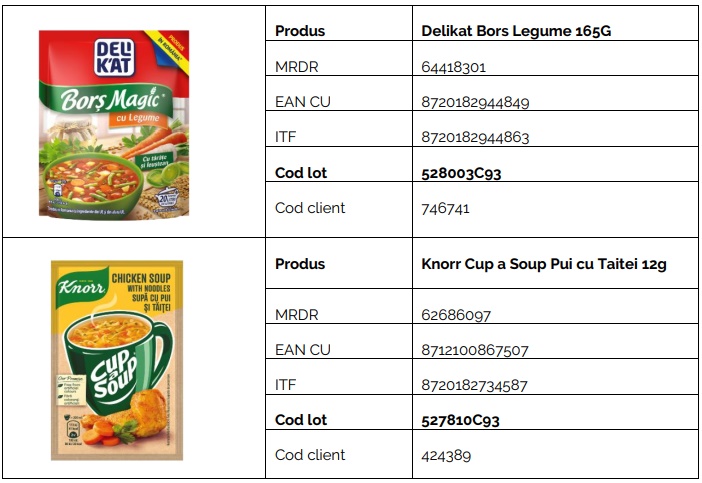 Alertă alimentară! Produse retrase din magazinele Auchan 1 cats 2 - Alertă alimentară! Produse retrase din magazinele Auchan