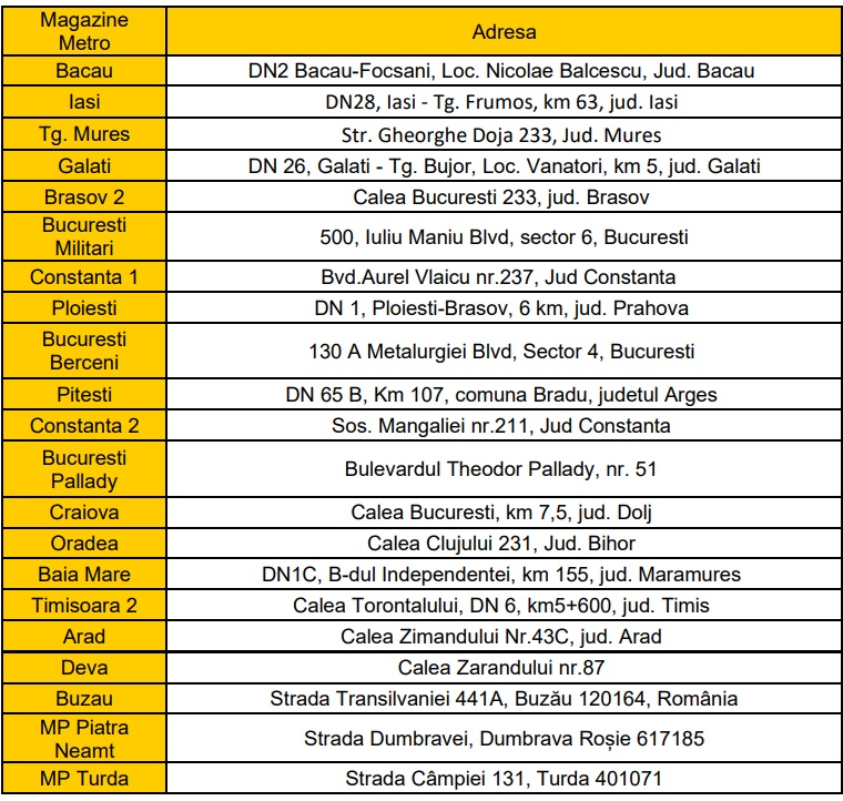 cats - Produse retrase din magazinele Metro și Mega Image. Pot conține particule metalice și de cauciuc
