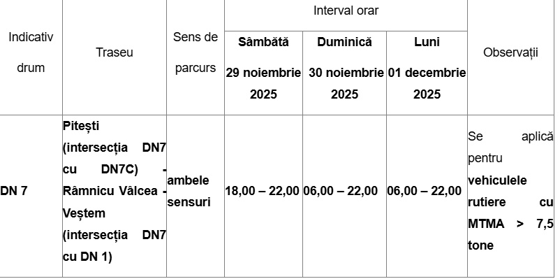 cats - Restricții de tonaj pe DN 7 în perioada 29 noiembrie – 1 decembrie 2025
