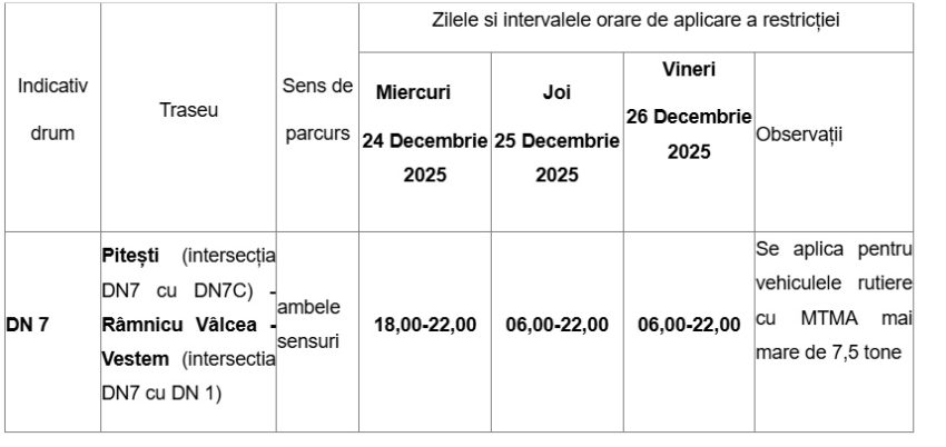 cats - Restricții de circulație pe DN 7 în perioada Crăciunului