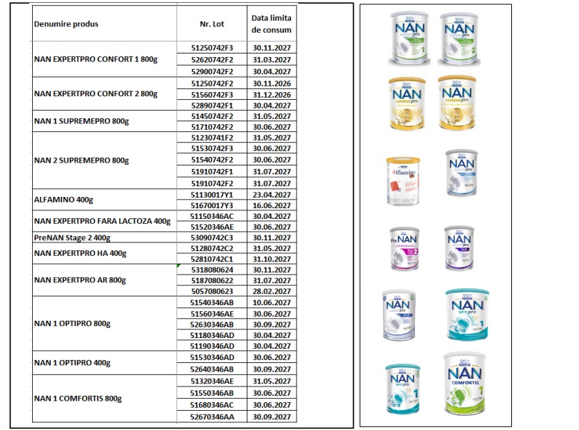 Atenție, mămici și tătici! Loturi de lapte praf pentru bebeluși, retrase de la vânzare 2 cats - Atenție, mămici și tătici! Loturi de lapte praf pentru bebeluși, retrase de la vânzare