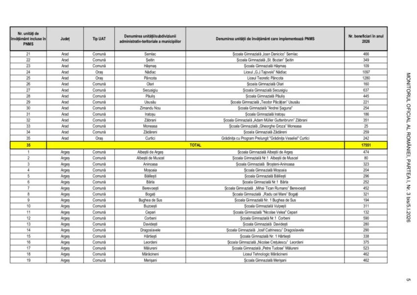 Monitorul Oficial Partea I nr. 3Bis LISTA SCOLI MASA SANATOASA 2026 page 0005 1024x724 1 - Lista școlilor din Argeș incluse în programul național „Masă sănătoasă”