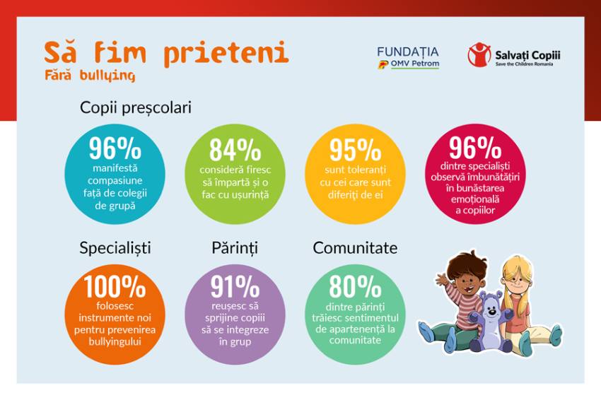 Sursă foto: Salvați Copiii Romania.