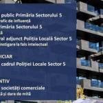 comunicat dna1 - După Negoiță, DNA rupe în Primăria lui Piedone! Trei reținuți azi-noapte