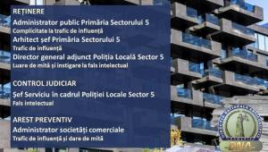 comunicat dna1 - După Negoiță, DNA rupe în Primăria lui Piedone! Trei reținuți azi-noapte